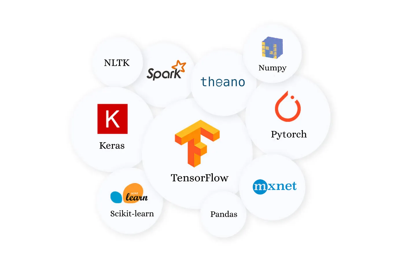 Data Science and ML Stack